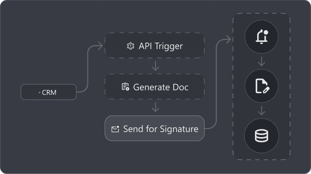 Enterprise eSign API for Embedded Signing and Secure Workflows | Foxit