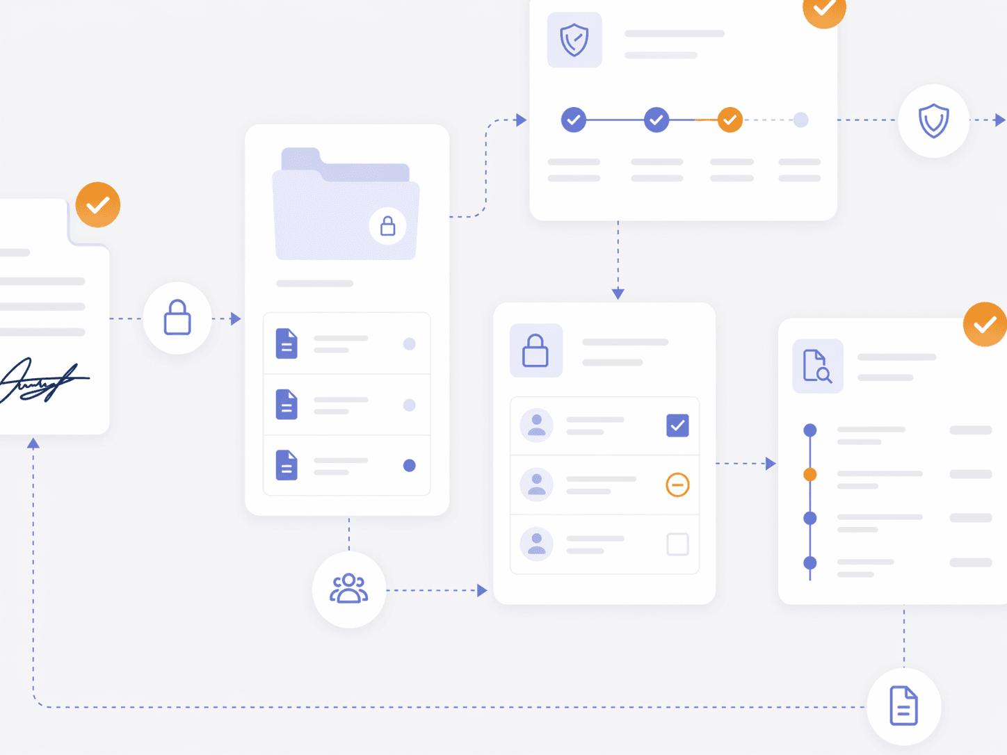 Policy control, retention, and audit tracking for signed documents