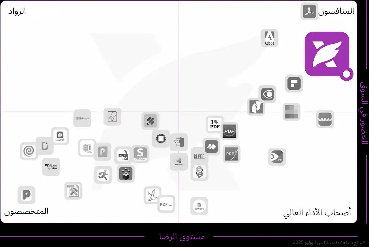 المركز الأول في رضا العملاء