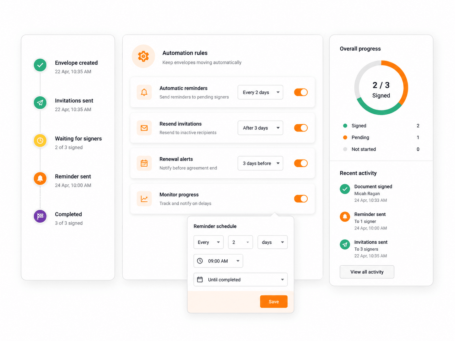 Workflow automation dashboard