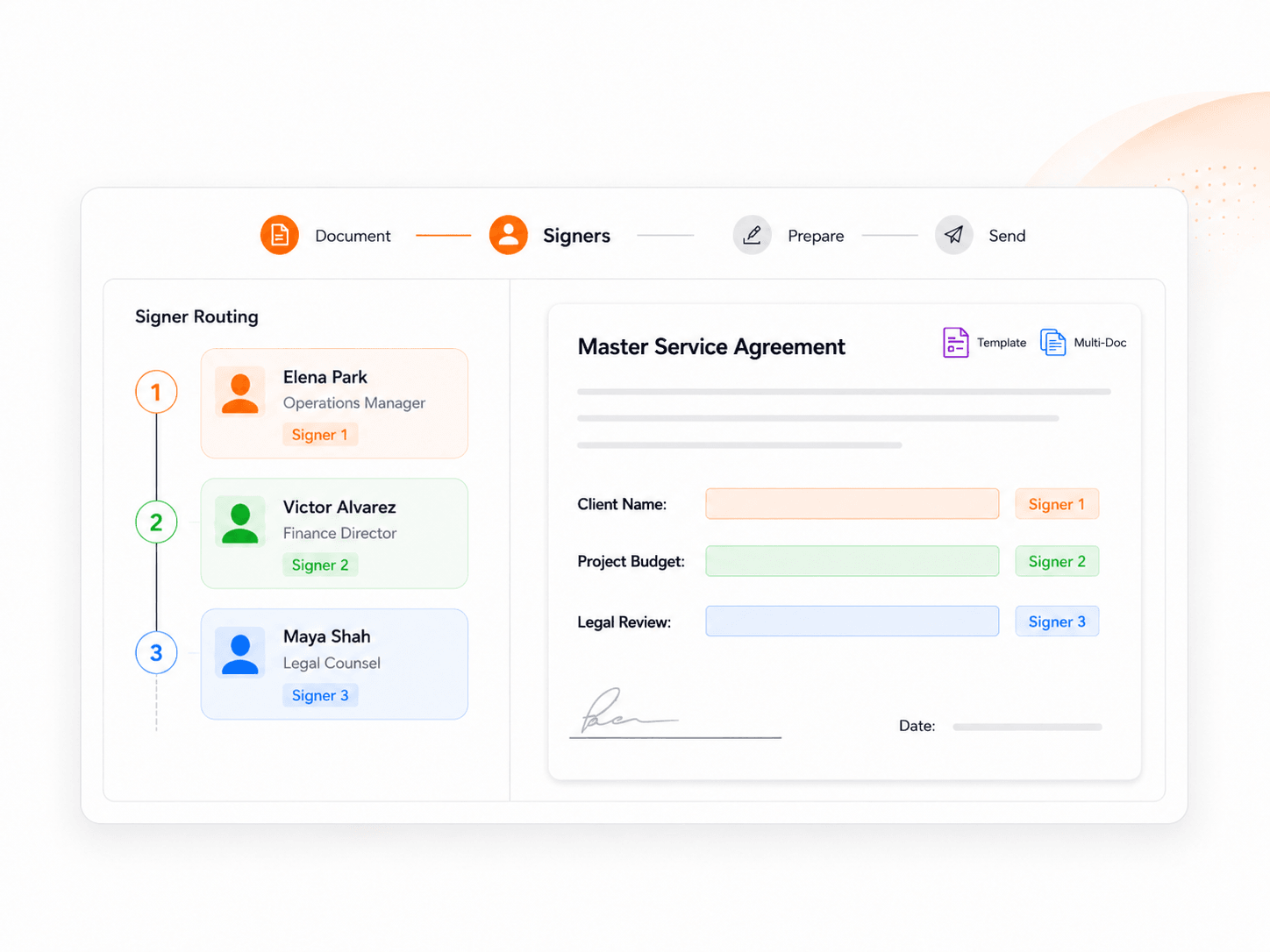 Signer routing and workflow diagram