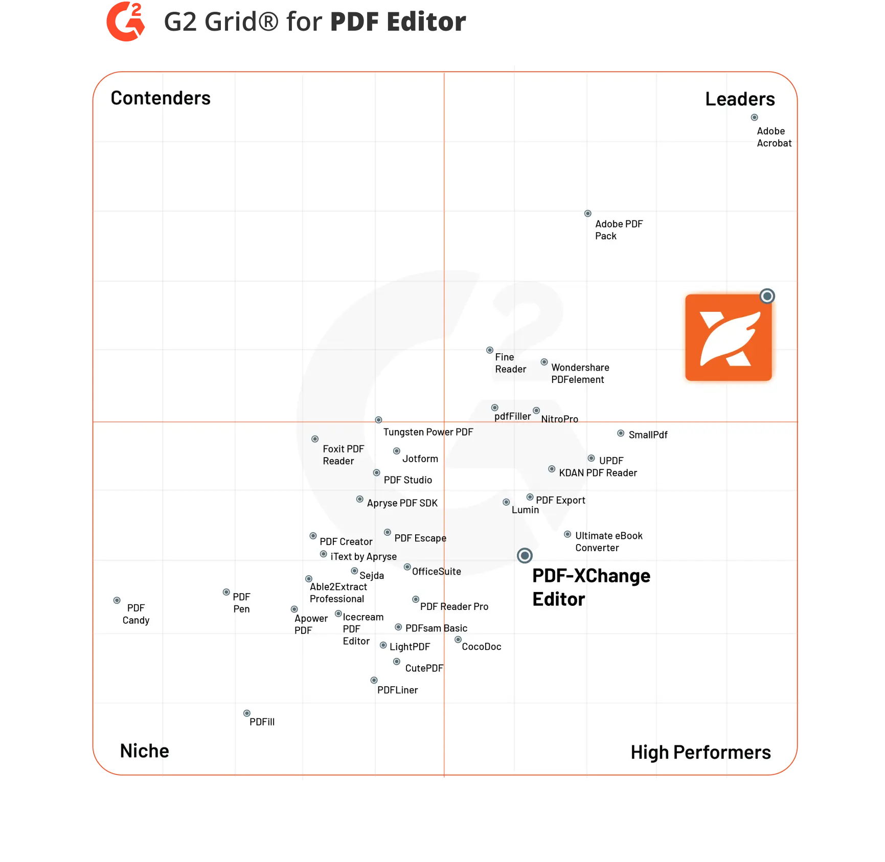 Compare foxit vs pdf xchange best pdf editor comparison foxit