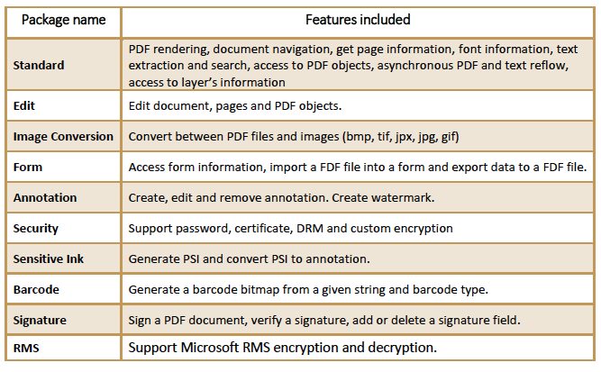 Render PDFs in browsers with no plug-in required!