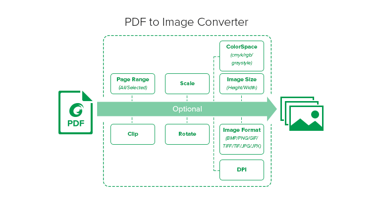 Foxit PDF Toolkit - PDF to Image Converter Foxit PDF Toolkit - PDF to Image Converter