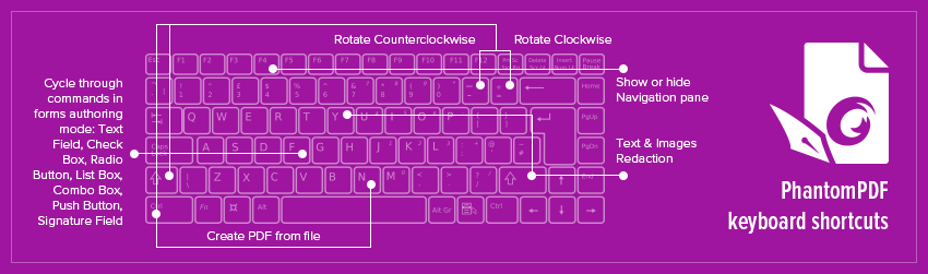 Saving time and effort with PhantomPDF keyboard shortcuts