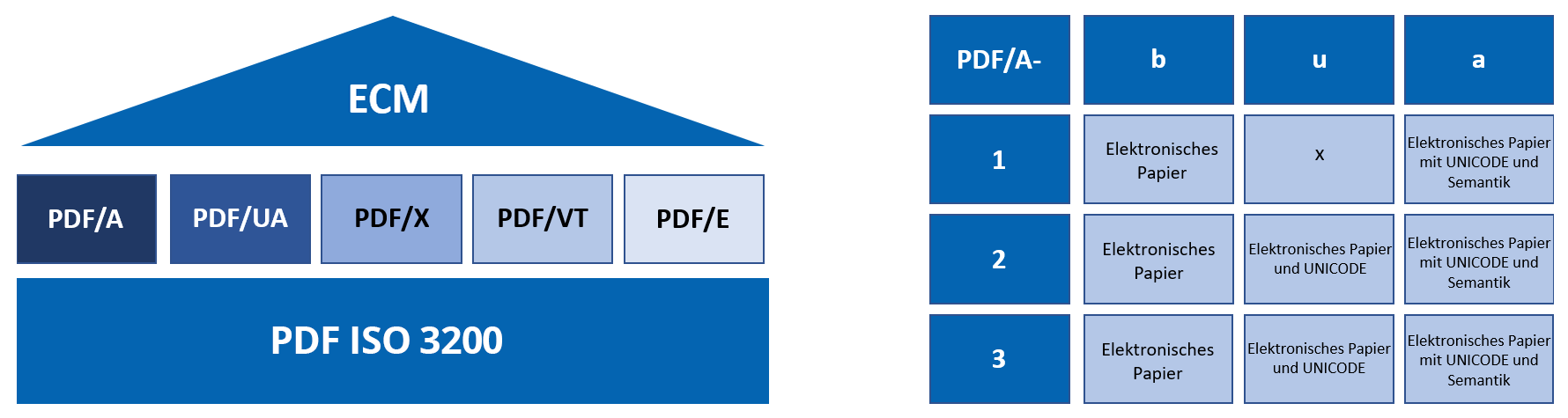 PDFPyramid2