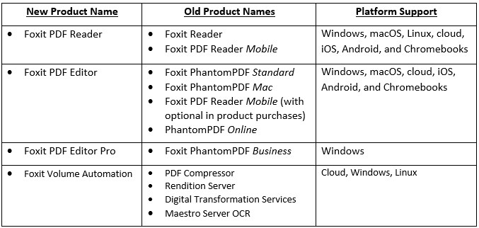 foxit phantompdf vs nitro pro