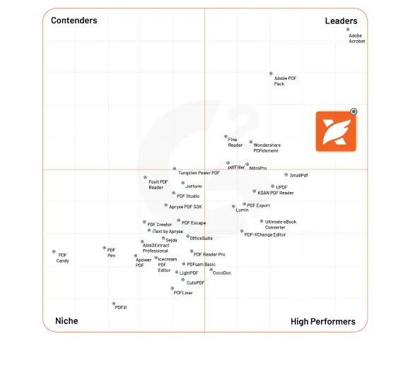 Compare Foxit vs Competitors: Best PDF Editor Comparison
